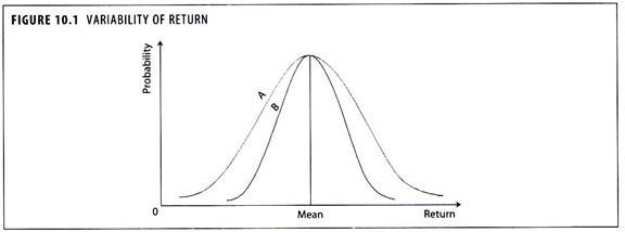  Viptela ROI Calculator